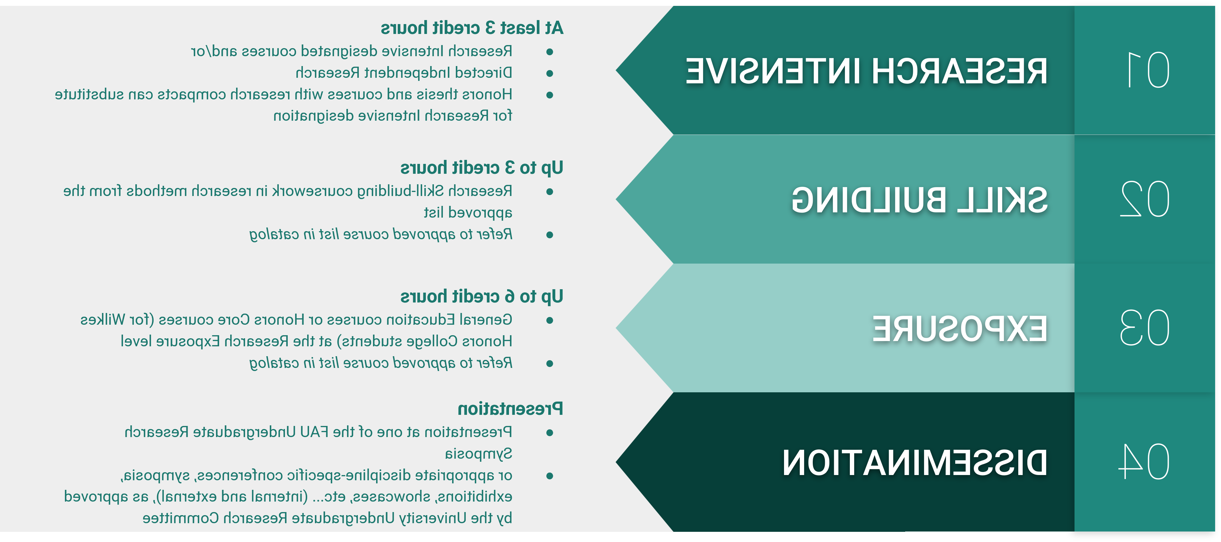 Requirements for the URC